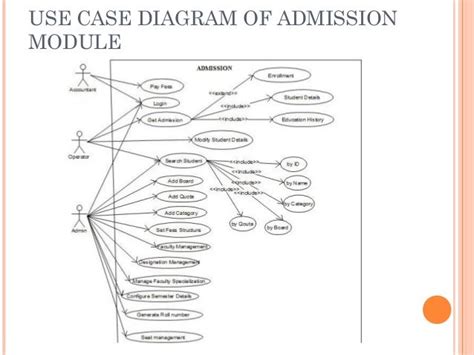 11 Hostel Management Use Case Diagram Robhosking Diagram