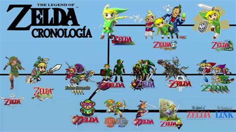 Cronología De Los Juegos De Zelda Youtube