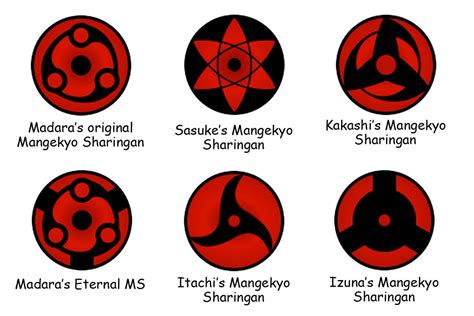 Original Naruto Kakashi Sharingan