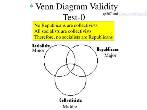 A venn diagram is a diagram that shows the relationship between and among a finite collection of sets. PPT - Chapter 9 Categorical Logic w07 PowerPoint Presentation - ID:423099