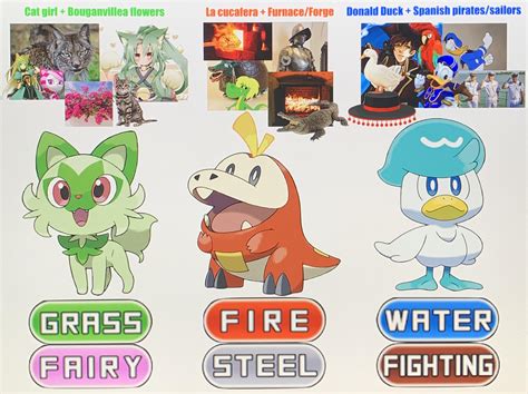 Here’s what I think the Gen 9 starters will evolve into; What do you