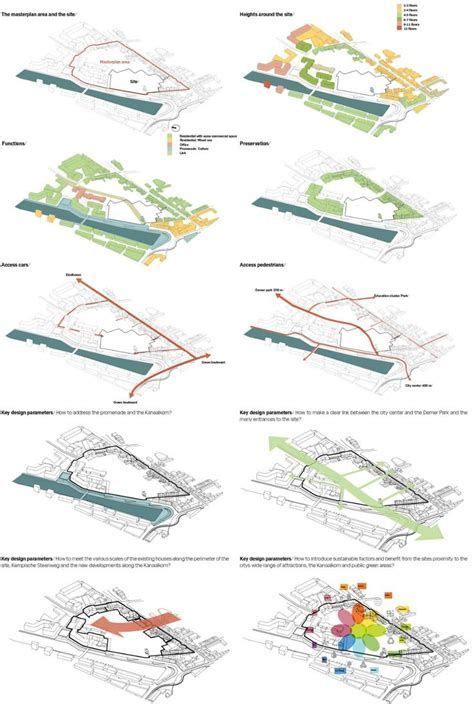 Urban Design Strategy In 2020 Diagram Konsep Arsitektur Diagram