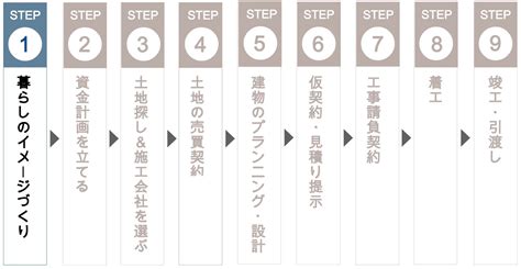 春のコレクション 7ステップ 自己実現法 Asakusa Sub Jp