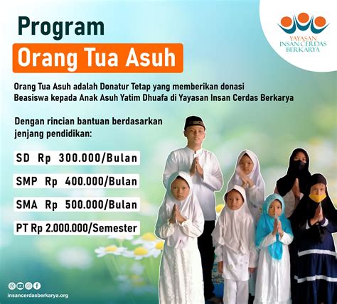 PROGRAM ORANG TUA ASUH - Yayasan Insan Cerdas Berkarya