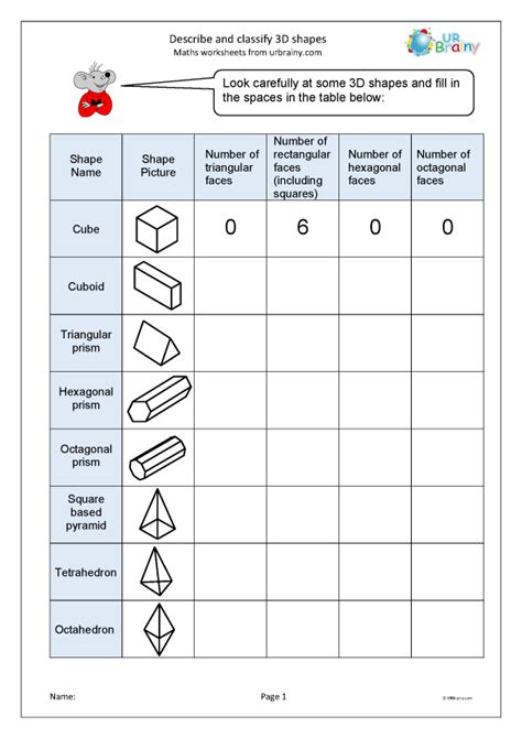 Classifying 3d Shapes