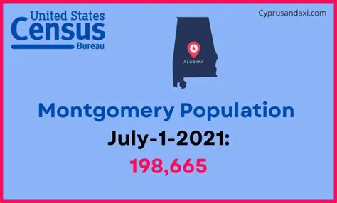 Montgomery Vs Salem Statistical Comparison