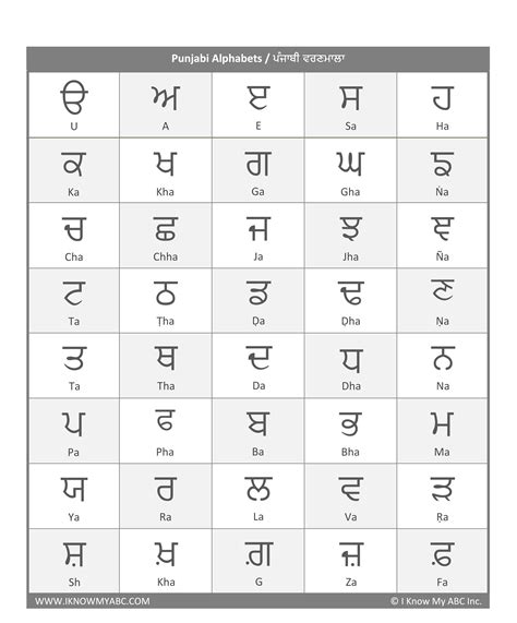 Punjabi Alphabet With English Translation