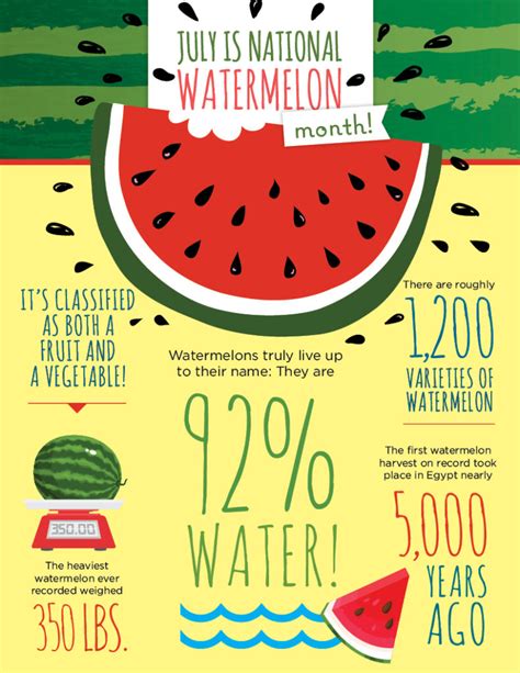 Fun Facts About Watermelons For National Watermelon Month La Petite Academy