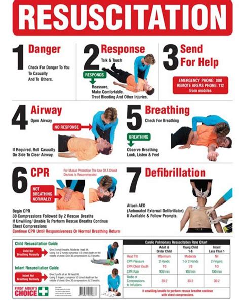 Cpr Training Course Melbourne Edway Training Rto How To Do Cpr