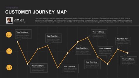 Free Journey Map Template Ppt