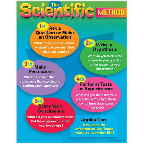 The Scientific Method Learning Chart T 38056 Trend Enterprises Inc
