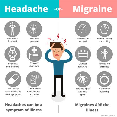 Left Side Pain Headache Causes