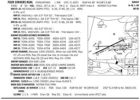 aircraft performance - What are Runway Declared Distances? - Aviation ...