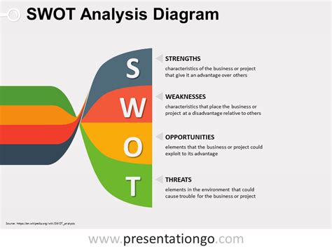 Twisted Banners Swot Powerpoint Diagram