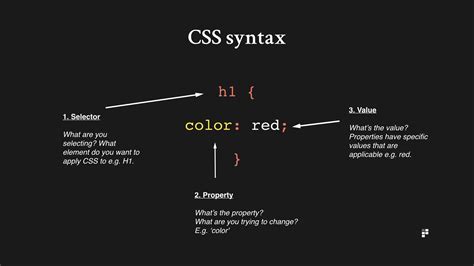 Css Syntax001 Department Of Product
