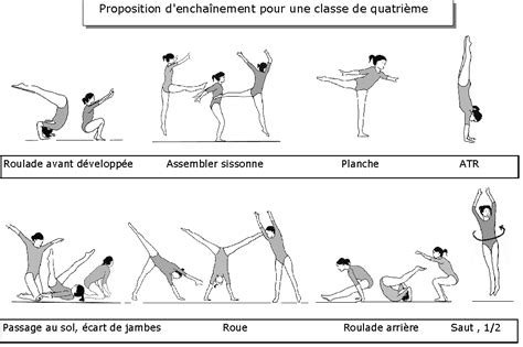 La perspective de faire du yoga chez soi sans la présence rassurante d'un professeur peut sembler intimidante. Barre au sol exercices - Carabiens le Forum