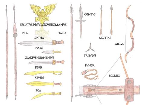 The Roman Army Iii Weapons Of War By Jefffletcher On