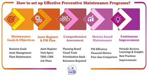 Preventive Maintenance Program Benefits And Tips Maintwiz Technologies