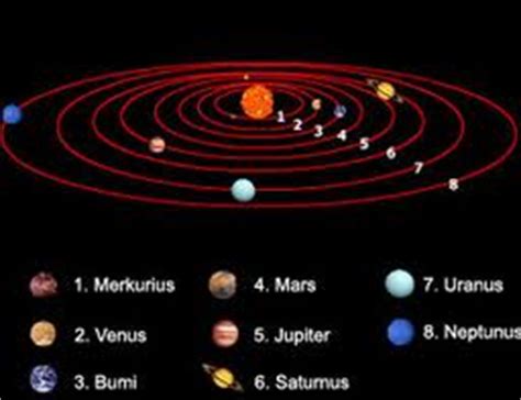 Fusi nuklir yaitu sebuah bagian dari reaksi nuklir energi matahari berjalan melewati dua lapisan internal dari inti matahari ke permukaan. catatansebelas: Susunan Planet dalam Tata Surya