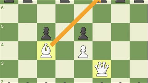 How To Win In Chess With 4 Moves 4 Move Checkmate Scholars Mate