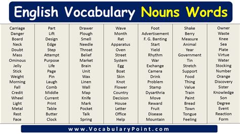 English Vocabulary Nouns Words Vocabulary Point