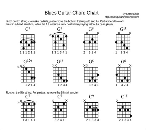 Printable Blues Guitar Chord Chart