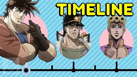 On march 7 (updated) (feb 21, 2021). The Complete JoJo's Bizarre Adventure Anime Timeline So ...