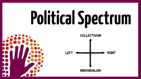 The Political Spectrum Definition Definition Klw