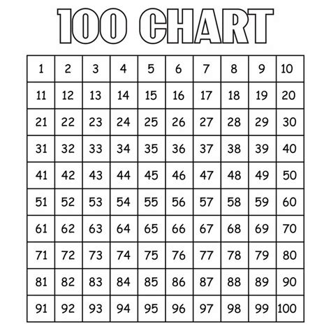Hundred Printable Chart Hundreds Chart Printable S Chart Chart