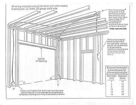 Because these door very for many reasons, including the type and size of trim, or no trim, you should always confirm these dimensions with your door and millwork salesman. Garage Door Operator Prewire and Framing Guide