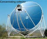 Water Solar Collector Images