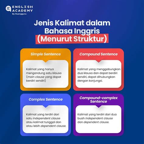 Types Of Sentences Jenis Kalimat Bahasa Inggris