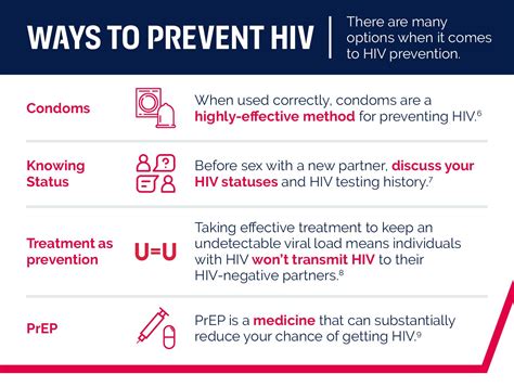 Viiv Healthcare Hiv Prevention And Prep