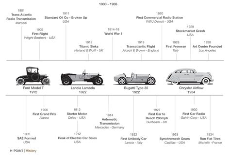 H Point Car Design Book History Timeline Car Body Design