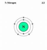 Nitrogen Gas Diatomic Pictures