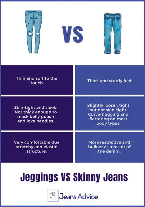 What Are Tapered Fit Jeans Difference Between Tapered Vs Slim Fit Jeans