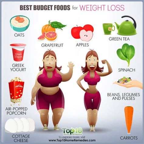 10 Budget Foods For Weight Loss Top 10 Home Remedies