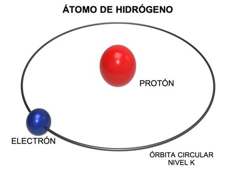 El modelo atómico de bohr. Modelo atómico de Bohr: explicación y postulados (con ...