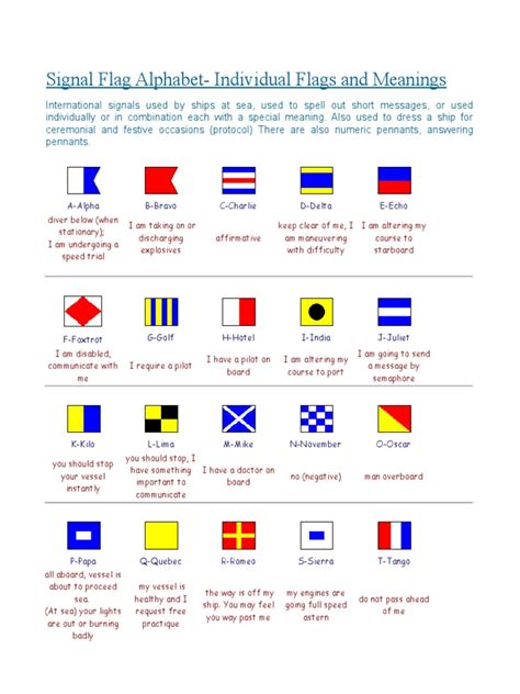 Signal Flag Alphabet Individual Flags And Meanings A Alpha B Bravo C