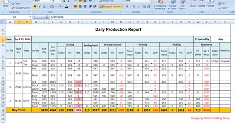 Tips To Make Daily Production Report Quickly