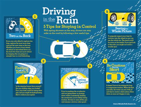Driving In The Rain Advice From An Auto Geek On Keeping Control