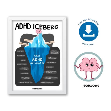 Adhd Iceberg Poster Adhdoers