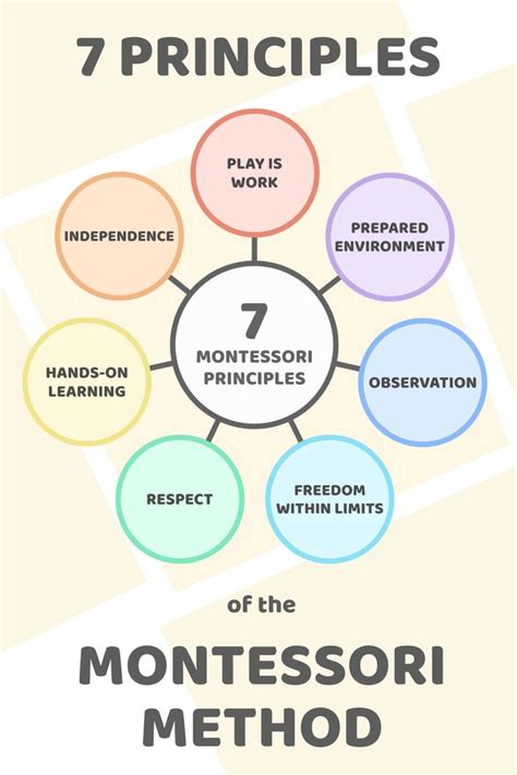 7 Principles Of The Montessori Method What Is Montessori Montessori