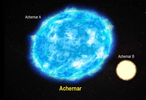 En Parlak Yıldızlar 2 Achernar Alfa Eridani • Kozmik Anafor