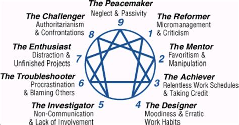 take the enneagram personality test