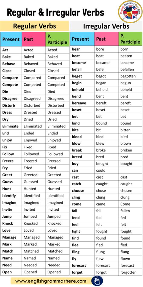 100 Examples Of Regular And Irregular Verbs In English English