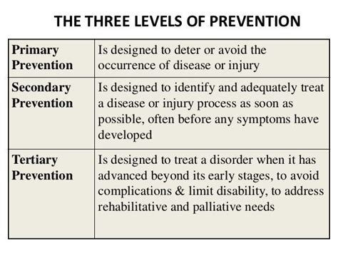 There Are Three Levels Of Prevention The Primary Level Is To Prevent