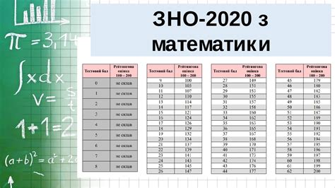 В 2021 году новинкой будет то, что выпускники могут сдавать вно только по украинскому языку, не сдавая литературу. ЗНО і ДПА 2021 року з математики