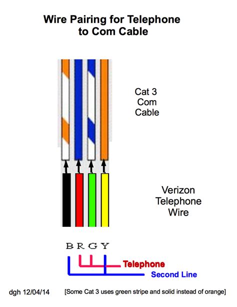 How to wire a crossover cabble with color code. Telephone Wire Color Code Diagram - Previous Wiring Diagram