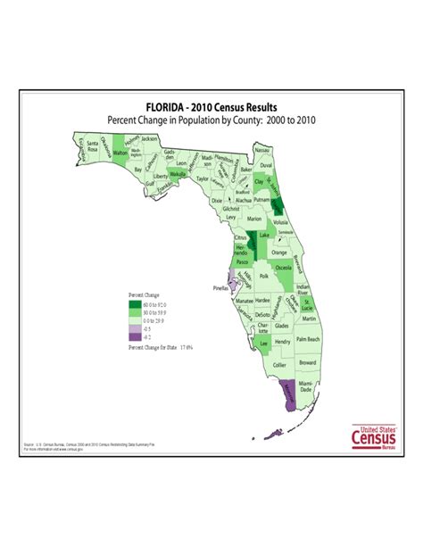 Florida County Population Change Map Free Download